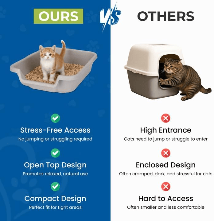 KittyGoHere Senior Cat Litter Box