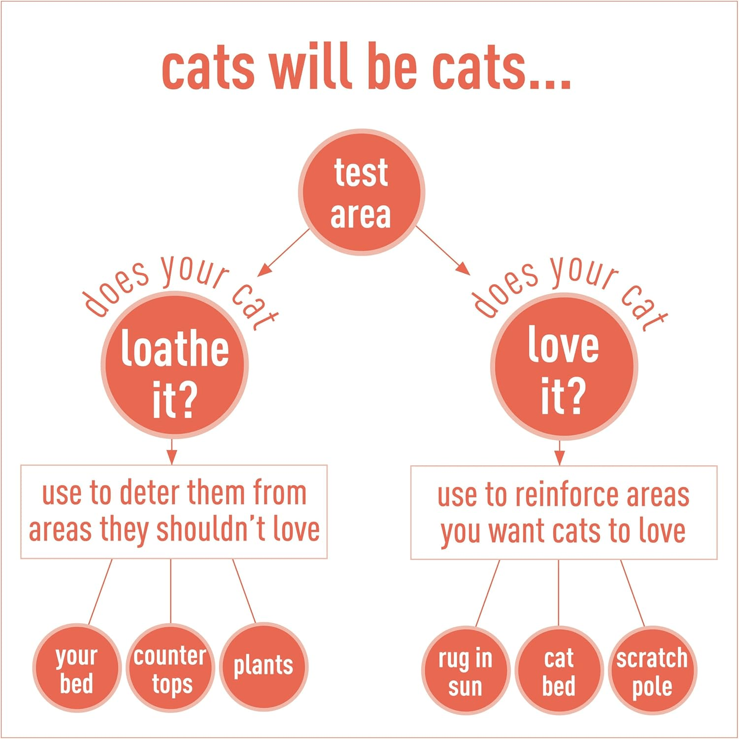 Messy Pet Cat Training Deterrent Spray, 27 oz product detail 1
